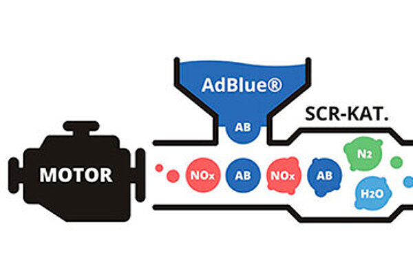 AdBlue graphic