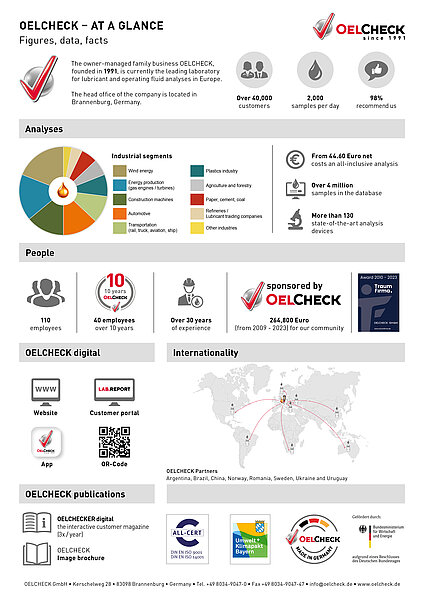 At a glance – OELCHECK 2024