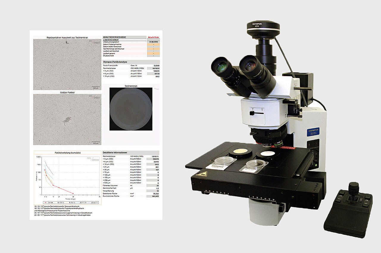 Automated microscopic particle counting with integrated image analysis software