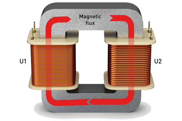 Magnetic flux Magnetic flux