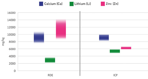 Diagram Lubricating Greases 01