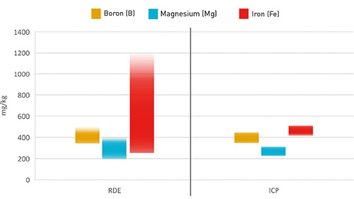 Diagram Lubricating Greases 02