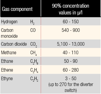 Table reference values