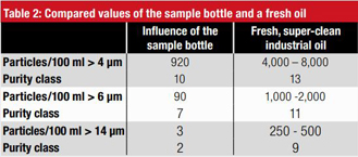 Compared values of the sample bottle