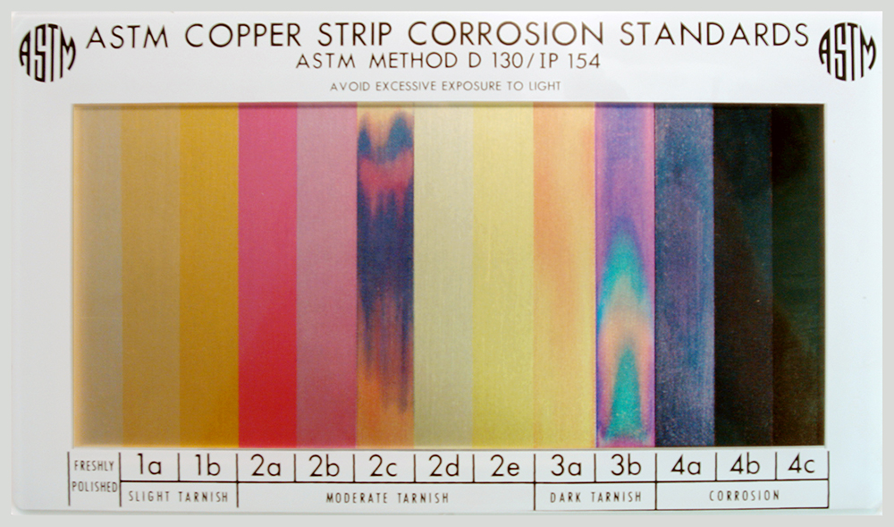Comparative scale for copper corrosion