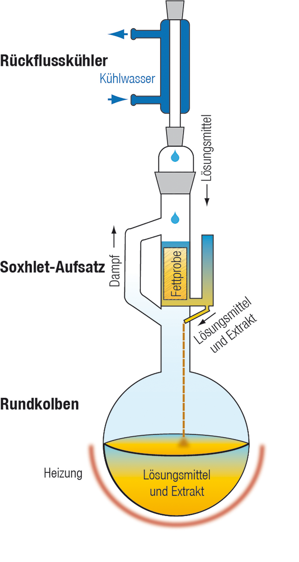 soxhlet extractor complete 300ml