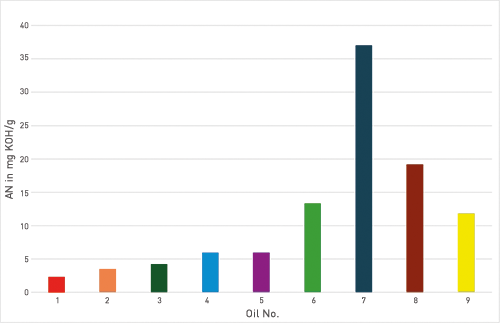 AN after 200 hours of running time